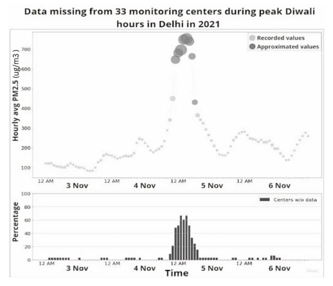 diwali
